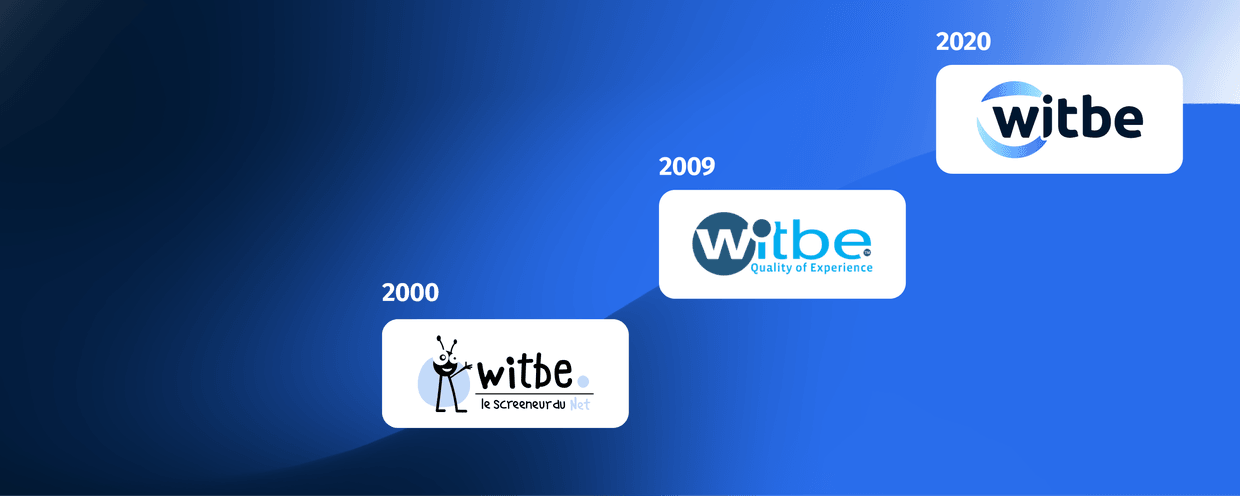 Timeline of Witbe's logo evolution from 2000 to 2020