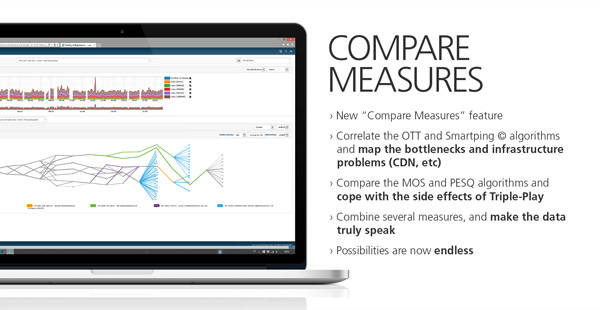 Compare Measures
› New “Compare Measures” feature
› Correlate the OTT and Smartping © algorithms and map the CDN bottlenecks.
› Compare the MOS and PESQ algorithms and cope with the side effects of Triple-Play.
› Combine several measures, and make the data truly speak
› Possibilities are now endless.
