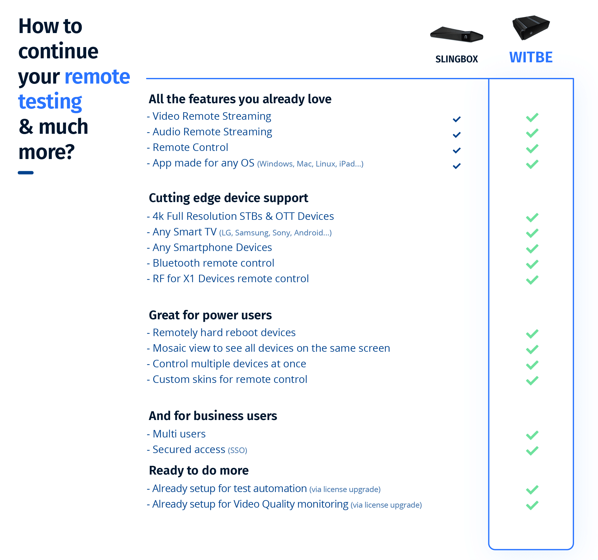 The perfect Slingbox replacement for any NOC and QA teams