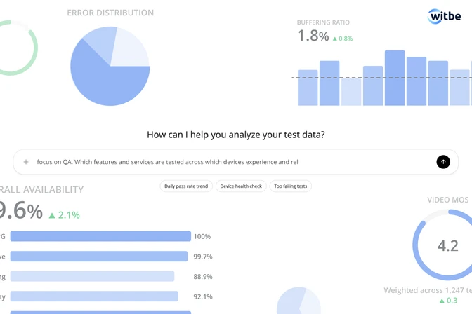 Monitoring That Explains Itself