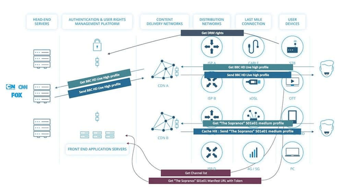 Why is Quality of Experience important? article