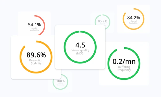 Multi-dimensional KPI measurement