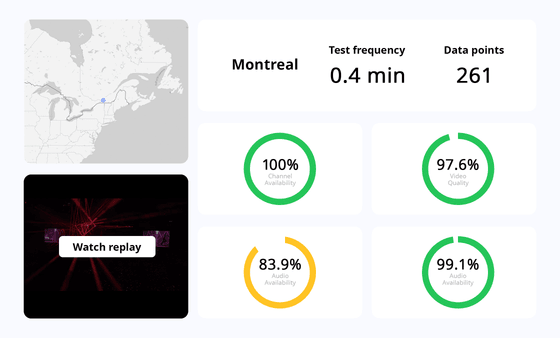 Witbe post-event analysis dashboard with replay option, Montreal map, test frequency, and audio/video availability metrics.