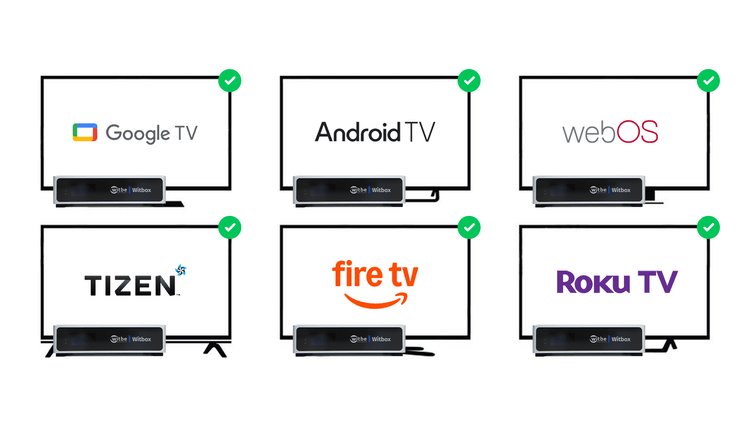 Testing vertical video on connected TV article