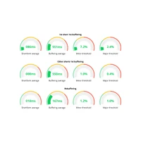 The KPIs that define short-form video QoE
