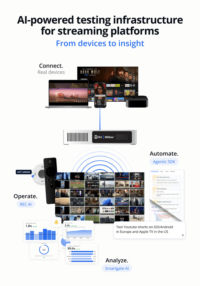 NAB 2026: Witbe to unveil AI-native testing and monitoring infrastructure for video streaming platforms article