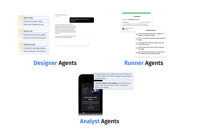 Agentic AI multi-agent architecture for Smart TV QA with Designer, Runner and Analyst agents collaborating on goal-based testing.