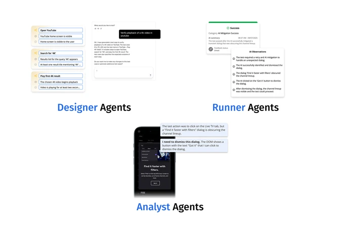 Agentic AI multi-agent architecture for Smart TV QA with Designer, Runner and Analyst agents collaborating on goal-based testing.