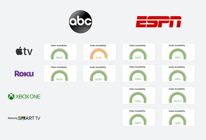 Video quality monitoring of a live event: NFL Draft 2021 article