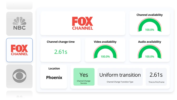 Live TV monitoring