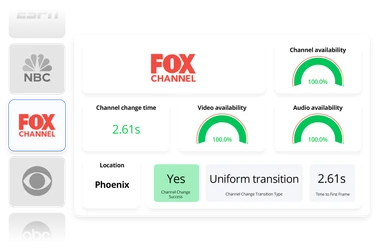 Live TV monitoring