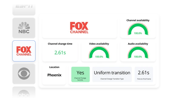 Full channel line-up validation
