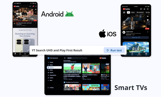 Witbe Agentic AI cross-device coverage test on YouTube across Android, iOS, and Smart TVs.