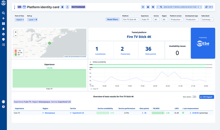 Measurement chart of Fubo TV’s time to first frame, assessing its startup speed during the Super Bowl broadcast in Witbe's smartgate dashboard.