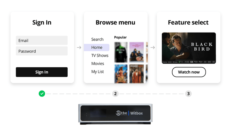 Functions performance monitoring