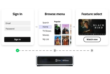Functions performance monitoring use case thumbnail