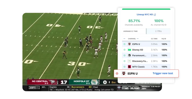 Witbe REC dashboard showing live KPIs and streaming quality metrics for ESPN U and multiple channels.