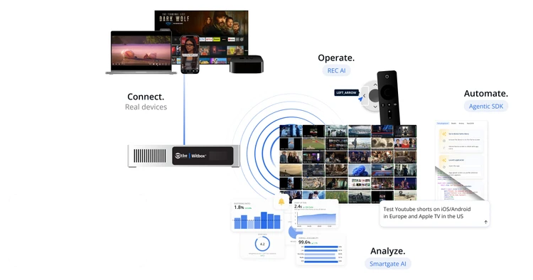 NAB 2026 recap: Witbe wins TV Tech Best of Show with AI-native infrastructure article