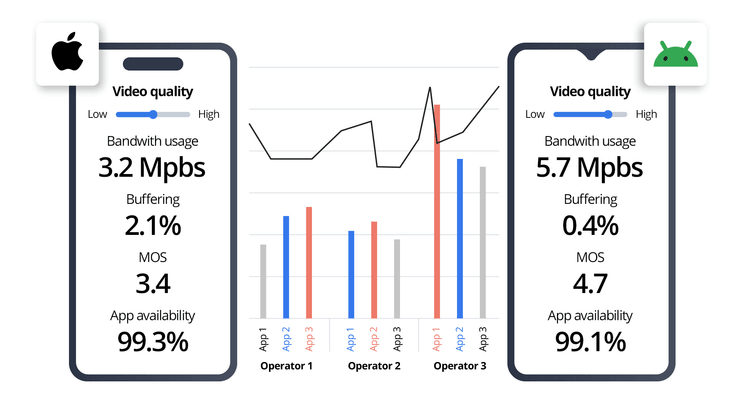 QoE vs data usage benchmark