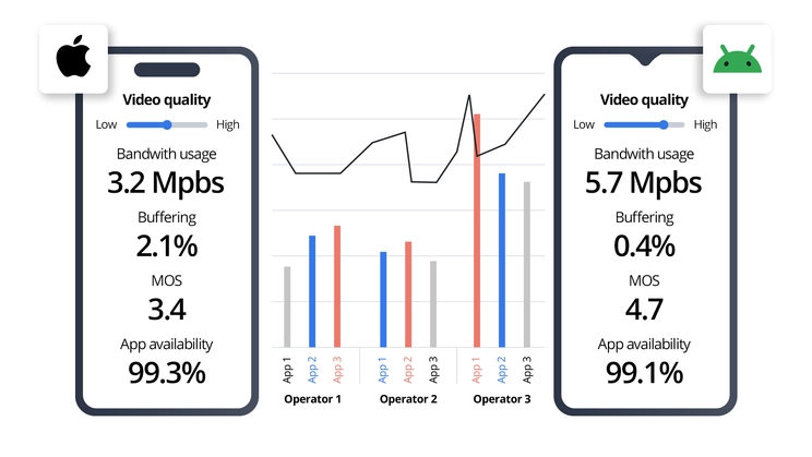 QoE vs data usage benchmark