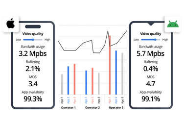 QoE vs data usage benchmark