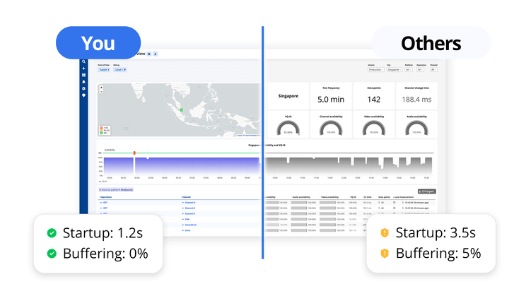 Quality benchmarking