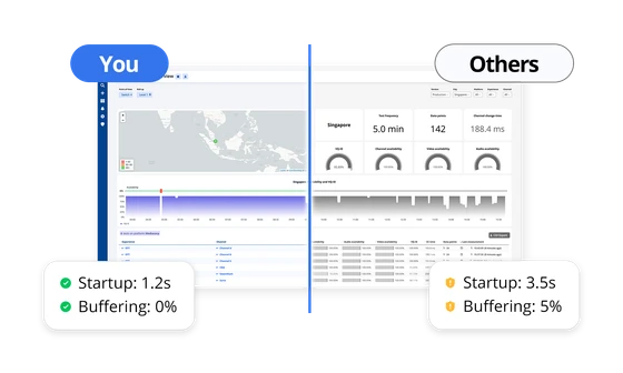 Objective side-by-side comparisons