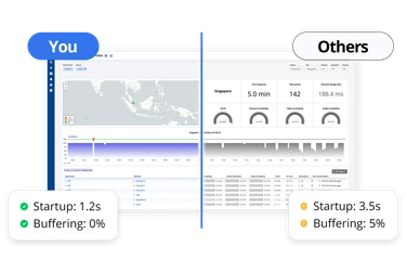 Quality benchmarking