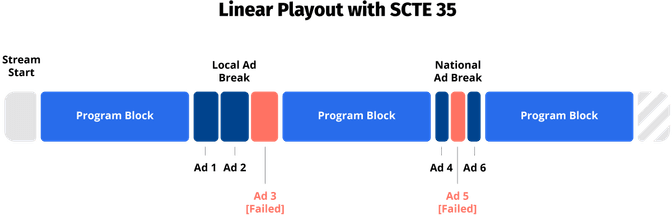 SCTE35 diagram
