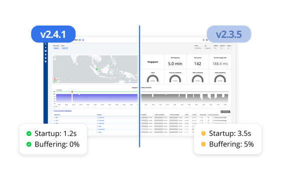 Side-by-side quality benchmarking comparison showing performance improvements between platform versions.