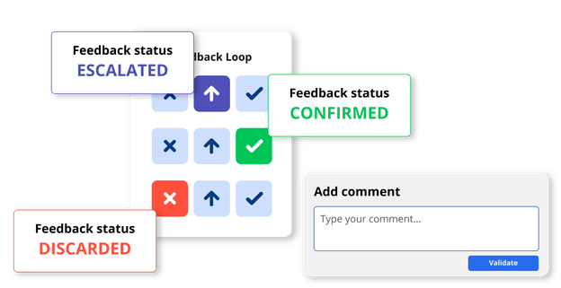 Smartgate Level 4 report feedback loop to escalate, confirm, or discard detected issues.