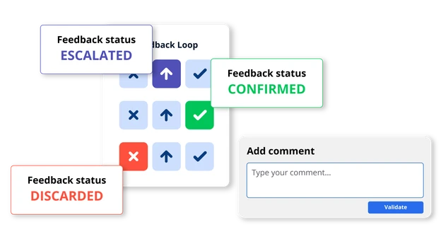 Smartgate Level 4 report feedback loop to escalate, confirm, or discard detected issues.