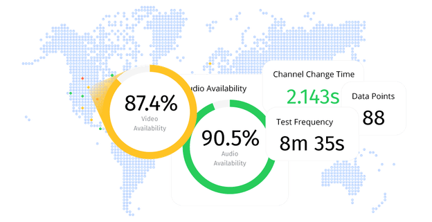 Smartgate global KPIs dashboard with video/audio availability, channel change time, and test frequency.