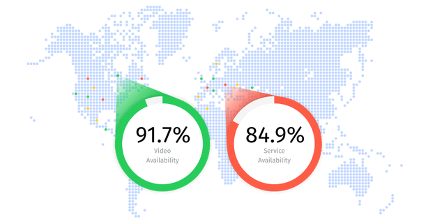 Smartgate Level 1 report with global monitoring overview and availability status.