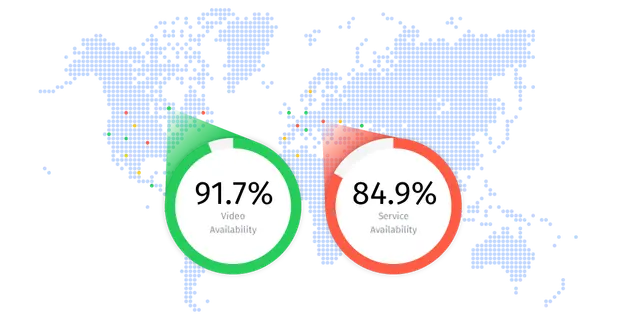 Smartgate Level 1 report with global monitoring overview and availability status.