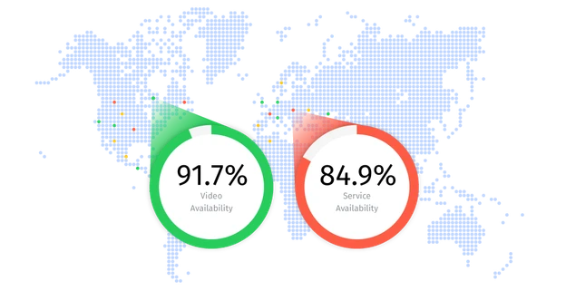 Smartgate Level 1 report with global monitoring overview and availability status.