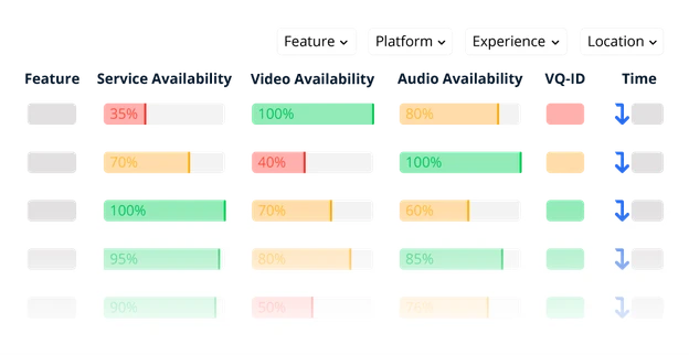 Smartgate Level 3 report showing detailed scenario runs list with service availability and video quality.