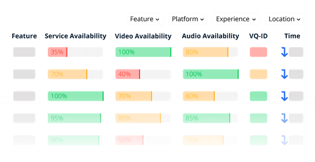 Smartgate Level 3 report showing detailed scenario runs list with service availability and video quality.