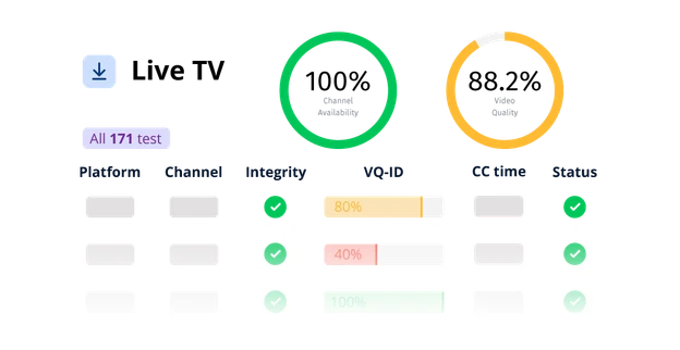 Smartgate Live TV report showing channel availability, integrity, VQ-ID, CC time, and status.