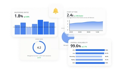 Witbe observability framework showing streaming performance KPIs, availability, buffering time, and QoE scores
