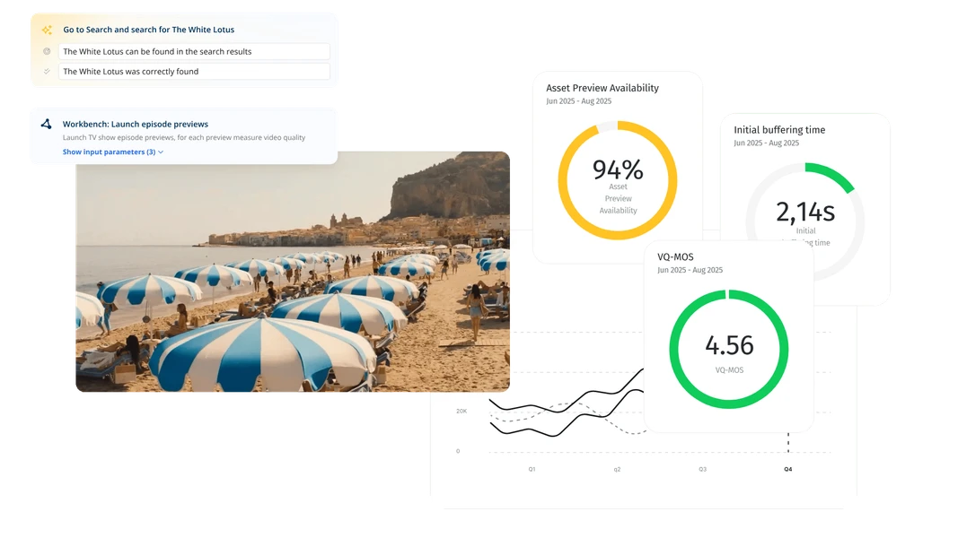 Witbe Smartgate observability platform centralizing automated test results with video quality, availability, and performance analytics.