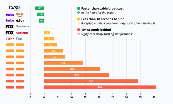 Proven in action: Superbowl 2025 case study