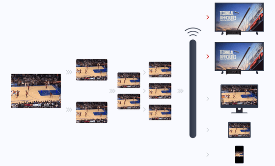 Witbe setup testing live sports streams across multiple real devices to identify playback or signal issues.