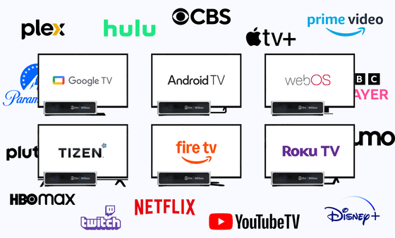 Witbe system automatically managing and testing smart TV interfaces across WebOS, Tizen, Roku TV, Android TV, Fire TV and Google TV.
