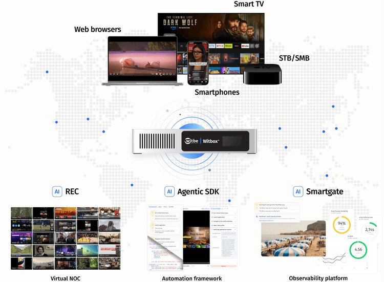 Witbe Technology displayed on the Galaxy with the Witbox, REC, Agentic SDK, Smartgate