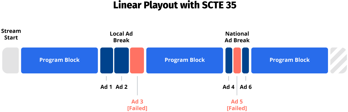 SCTE35 diagram