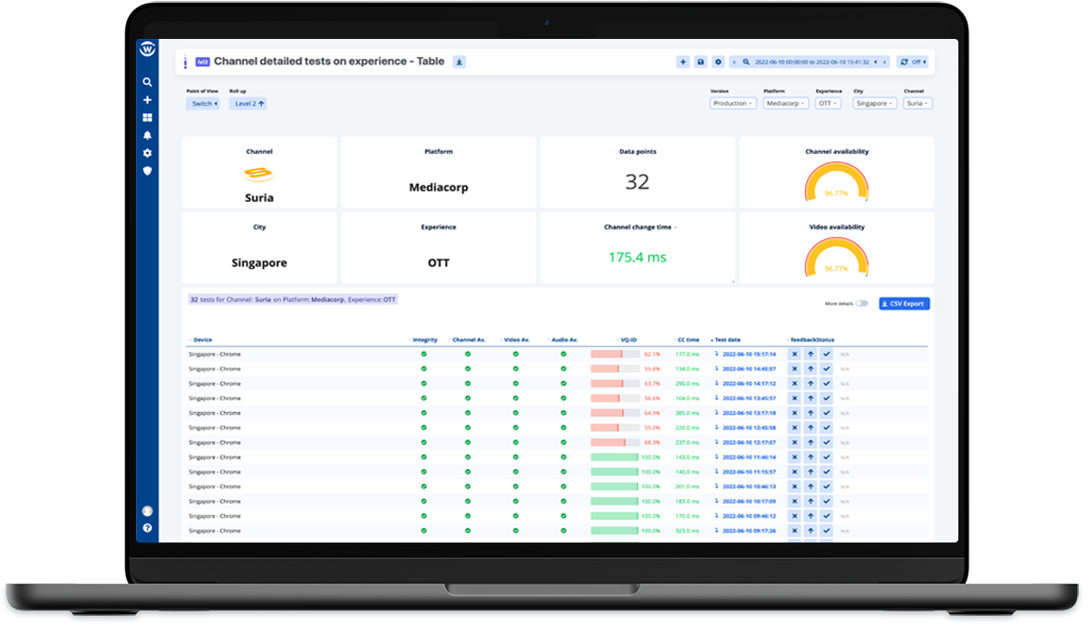 Witbes VOD Asset Checking